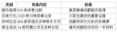 3.城市规划的视角
